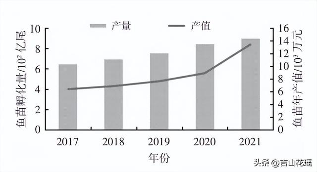 本地魚苗批發(fā)在哪里進(jìn)貨好，本地魚苗批發(fā)在哪里進(jìn)貨便宜？