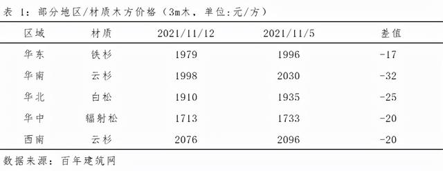 建筑木方批發(fā)在哪里，哪里有木方賣？