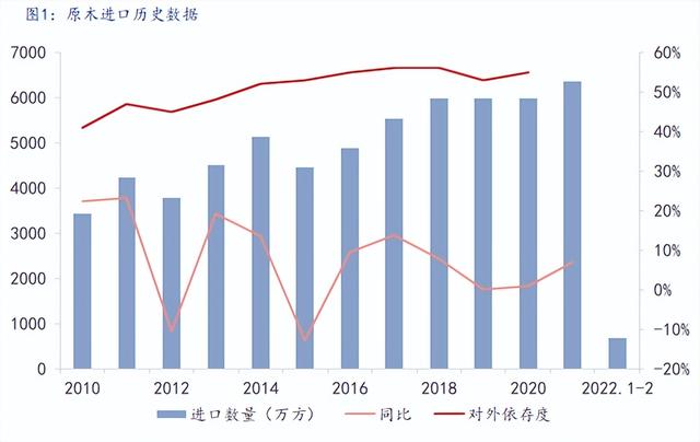 木板木方批發(fā)市場，二手木方批發(fā)市場附近？