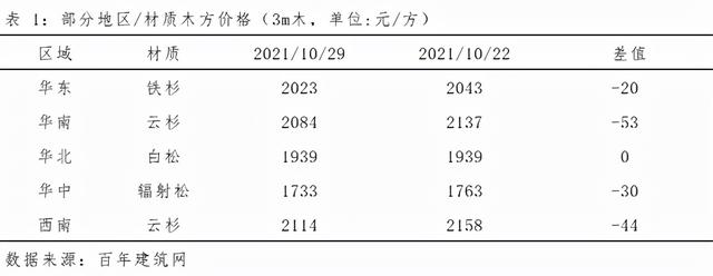 木方批發(fā)市場在哪里，木方批發(fā)市場在哪里進(jìn)貨？