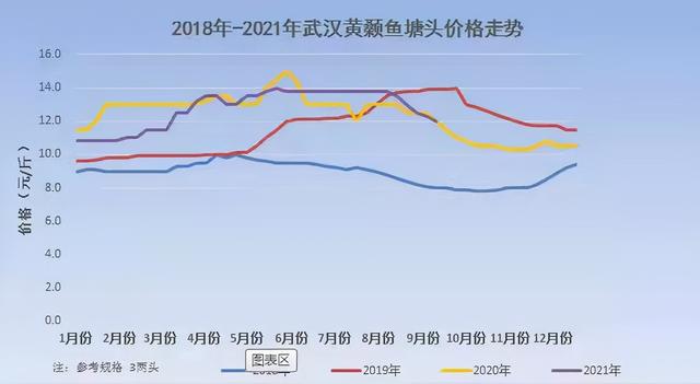 本地魚苗批發(fā)在哪里進貨，本地魚苗批發(fā)在哪里進貨的？