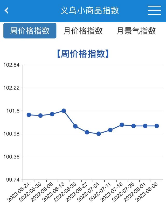 義烏購批發(fā)網(wǎng)站官網(wǎng)，義烏購批發(fā)網(wǎng)站官網(wǎng)_app？