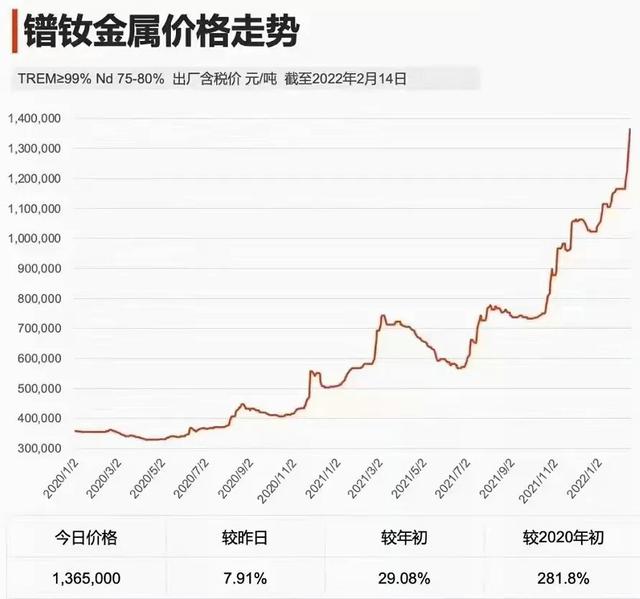 電動車配件批發(fā)商城，小刀電動車配件批發(fā)商城？