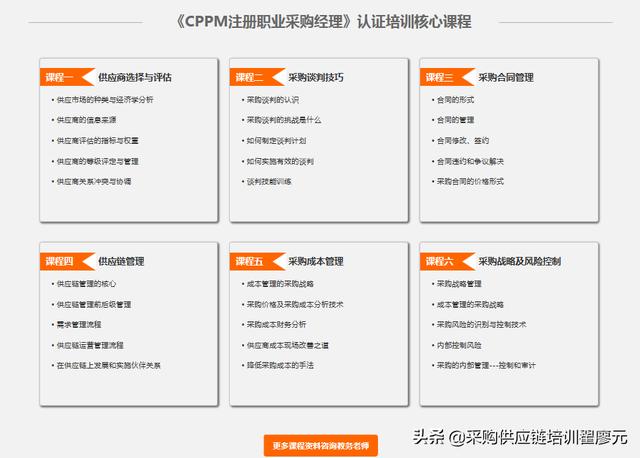 采購培訓(xùn)課程有哪些項目，采購培訓(xùn)課程有哪些方面？
