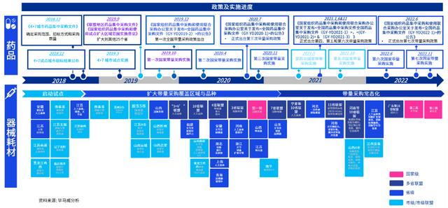 vbp帶量采購_全稱，帶量采購vbp是什么意思？