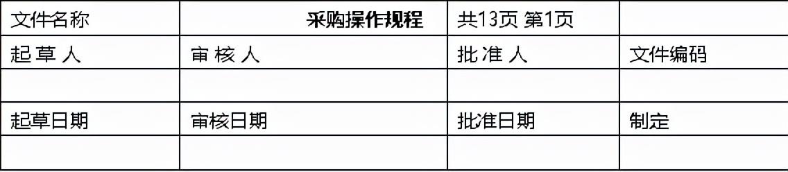 采購計(jì)劃表的樣板怎么寫，設(shè)備采購計(jì)劃表的樣板？