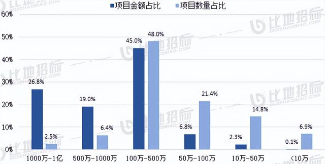 四川省政府采購一體化平臺，四川省政府采購？