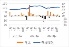 哪里有批發(fā)鴿子的，15是哪里的鴿子？