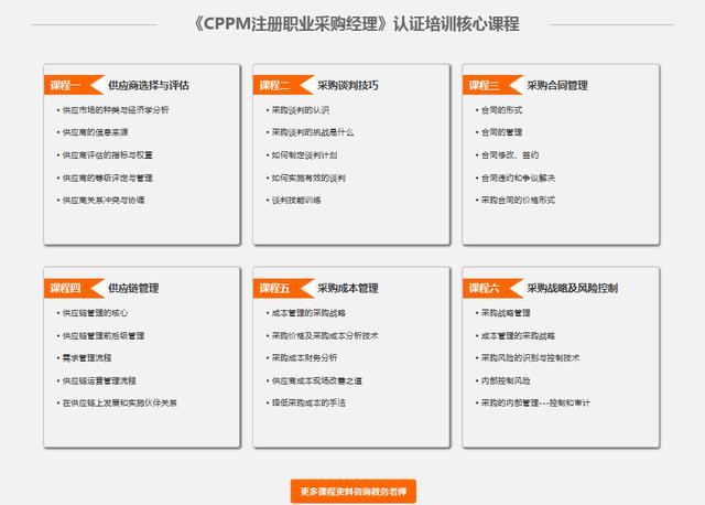 采購管理培訓課程哪個培訓機構好，采購經理培訓課程有哪些？