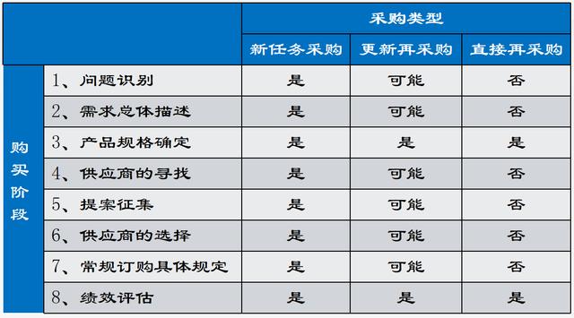 酒店采購流程的八個步驟，酒店采購流程的八個步驟是？