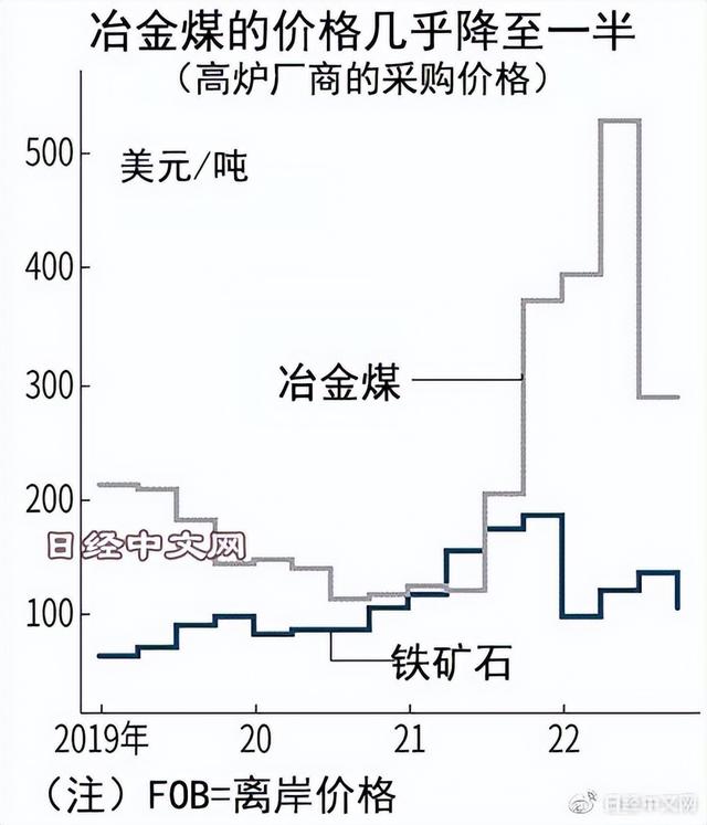 日本批發(fā)網(wǎng)站平臺，日本批發(fā)網(wǎng)站平臺有哪些？