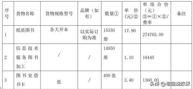 如何制作采購清單表格，采購單表格圖片文檔？