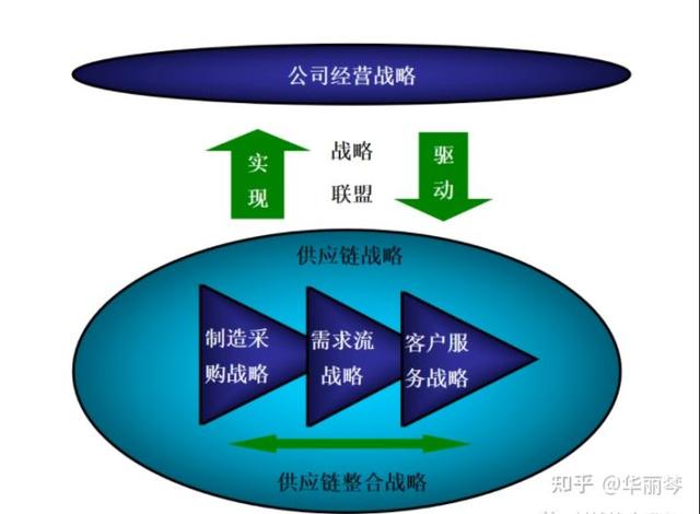 什么是采購管理，什么是采購管理的概念？