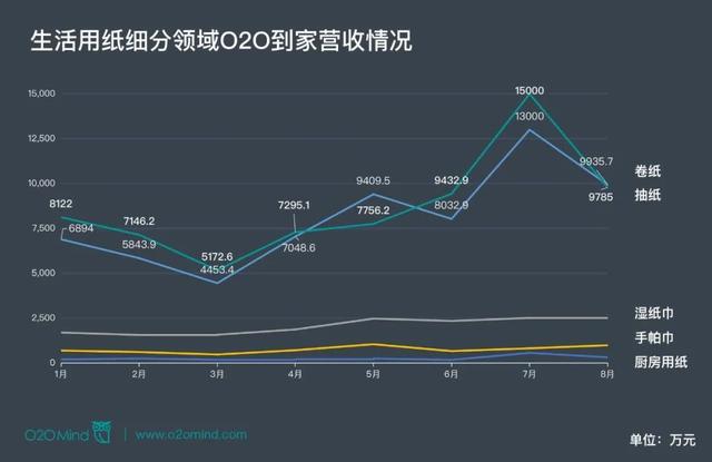 心相印抽紙批發(fā)廠家，心心相印抽紙廠家直銷？