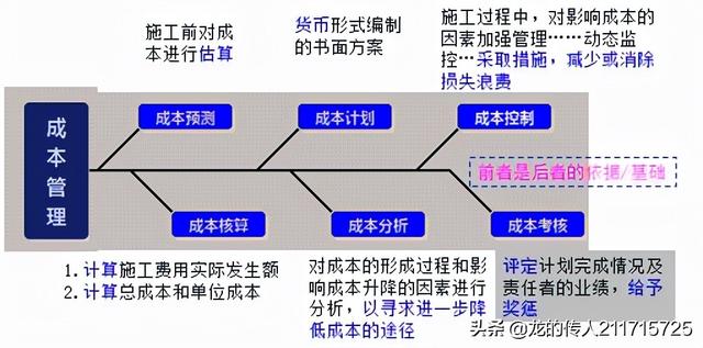 采購計劃表的樣板，采購計劃表的樣板圖片？