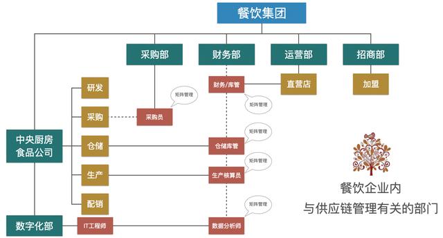 電子采購主管工作職責(zé)，電子采購專員崗位職責(zé)？