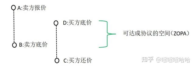 采購談判技巧和話術(shù)培訓(xùn)，采購談判技巧和話術(shù)觀后感？