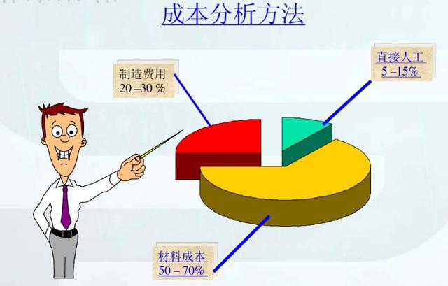 采購(gòu)成本控制與供應(yīng)商管理，采購(gòu)成本控制與供應(yīng)商管理讀后感？