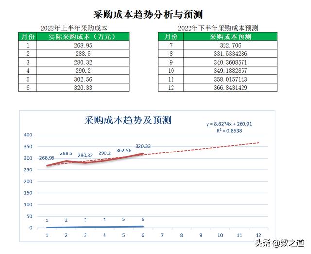 怎么做采購數(shù)據(jù)分析excel，怎么做采購數(shù)據(jù)分析？