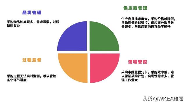 銅仁陽(yáng)光采購(gòu)平臺(tái)官網(wǎng)登錄入口，銅仁陽(yáng)光采購(gòu)平臺(tái)官網(wǎng)登錄入口網(wǎng)？