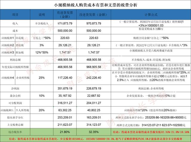 采購壓價(jià)的方法，采購壓價(jià)的方法有哪些？