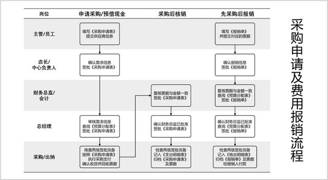 采購申請(qǐng)書范文圖片高清，采購申請(qǐng)書范文圖片模板？