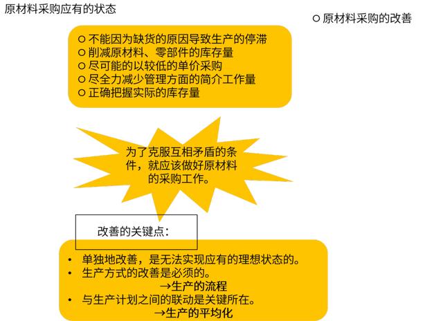 如何區(qū)分原材料和材料采購科目，原材料采購業(yè)務(wù)的會計分錄？