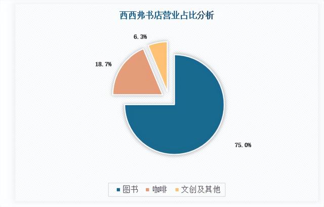 網(wǎng)上書店的進貨渠道，書店的銷售渠道有哪些？