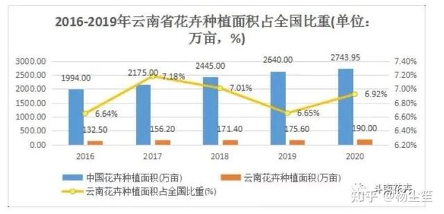 廣州花卉批發(fā)市場(chǎng)進(jìn)貨渠道在哪里，廣州花卉批發(fā)商該去哪里進(jìn)貨？