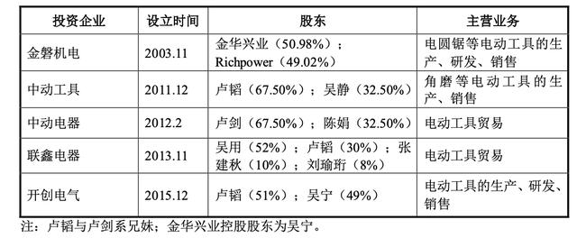 電動(dòng)工具進(jìn)貨渠道有哪些，電動(dòng)工具進(jìn)貨渠道有哪些品牌？