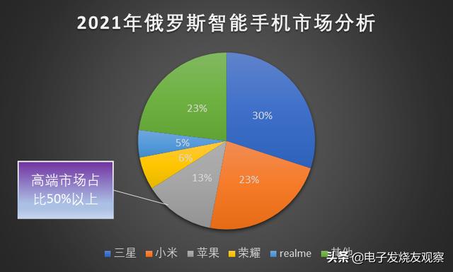 俄羅斯進(jìn)口食品進(jìn)貨渠道有哪些呢，俄羅斯進(jìn)口食品進(jìn)貨渠道有哪些公司？