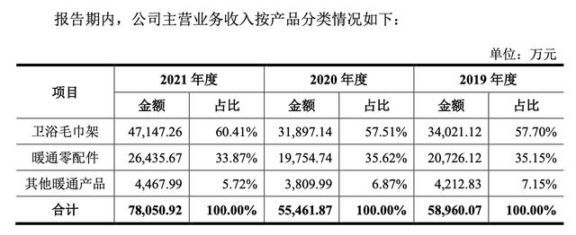 衛(wèi)浴哪里進(jìn)貨便宜價格表，批發(fā)衛(wèi)浴哪里便宜？