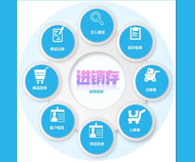 食品進(jìn)貨臺(tái)賬表格怎么做，食品進(jìn)貨臺(tái)賬表格圖片？