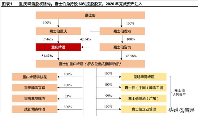 進(jìn)口啤酒一手貨源渠道，啤酒進(jìn)貨渠道？