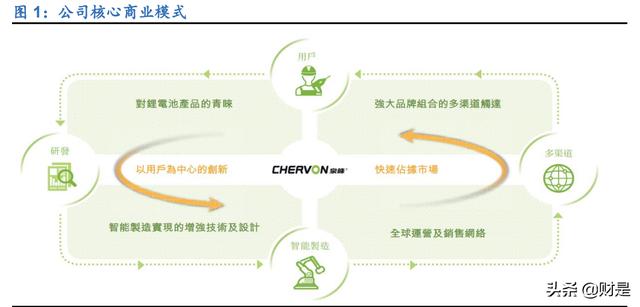 電動(dòng)工具進(jìn)貨渠道有哪些呢，電動(dòng)工具進(jìn)貨渠道有哪些類(lèi)型？