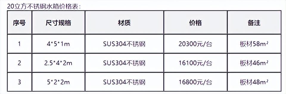 裝配式消防水箱廠家供應商有哪些，消防水箱生產(chǎn)廠家？