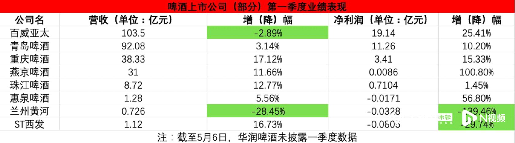 進口啤酒批發(fā)進貨渠道，進口啤酒批發(fā)進貨渠道2021？