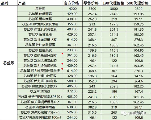 免費(fèi)代理的化妝品，護(hù)膚品代理批發(fā)？