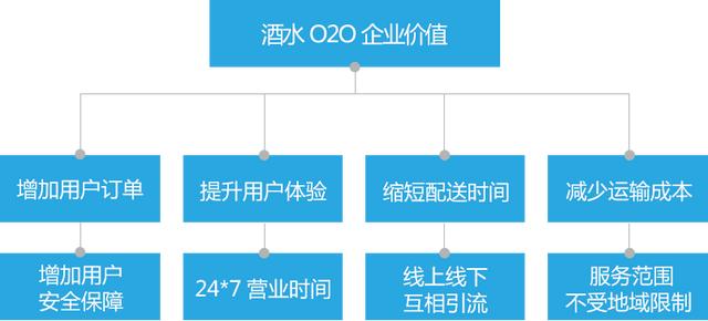 做酒水代理需要多少錢，做酒水代理需要哪些手續(xù)？