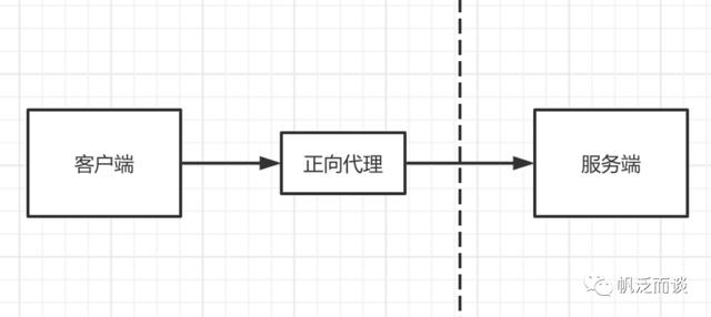 代理是什么意思，代理是什么意思呢_要怎么做呢？