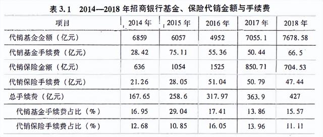 表見代理是什么意思，自己代理是什么意思？