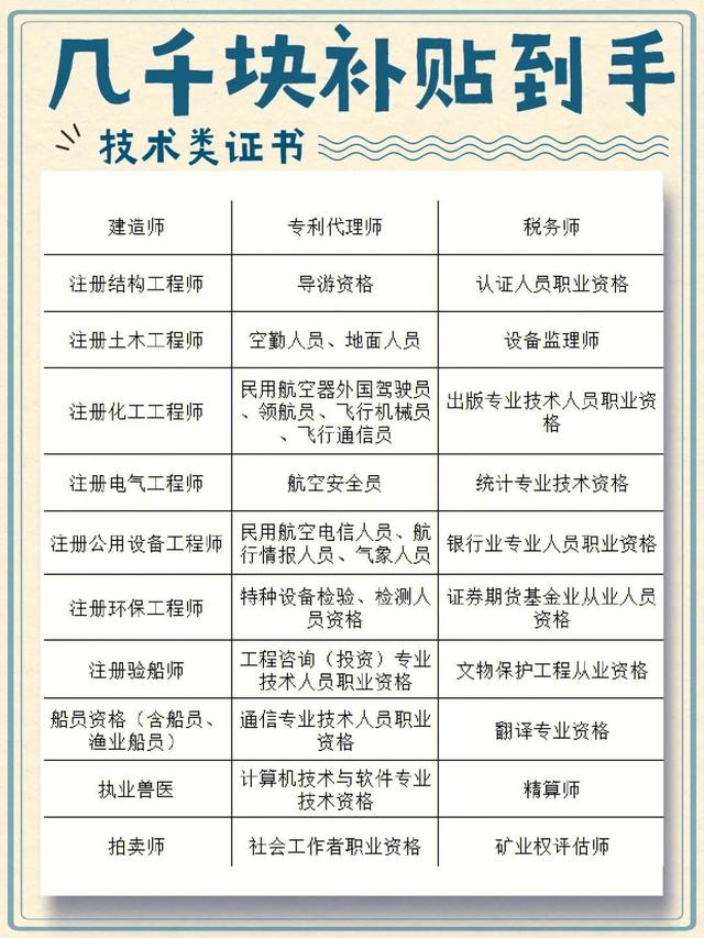 專利代理師資格證報(bào)名條件及要求，專利代理師資格證報(bào)名資格？