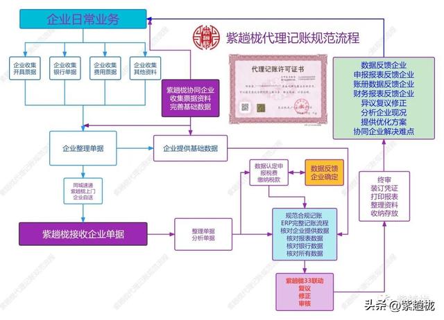 代理會計的工作內(nèi)容，代理會計的工作內(nèi)容崗位描述怎么寫？