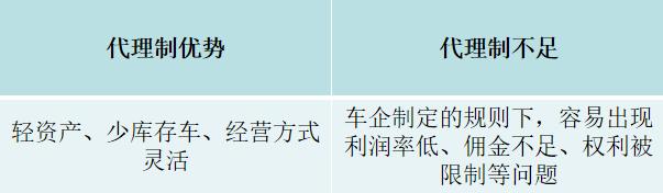 金代理的秘密車在哪幾集，金代理的秘密哪一集有車？