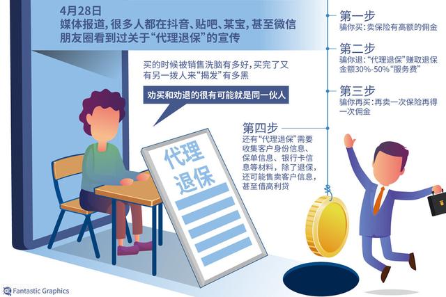 配置代理什么意思，ipad配置代理什么意思？