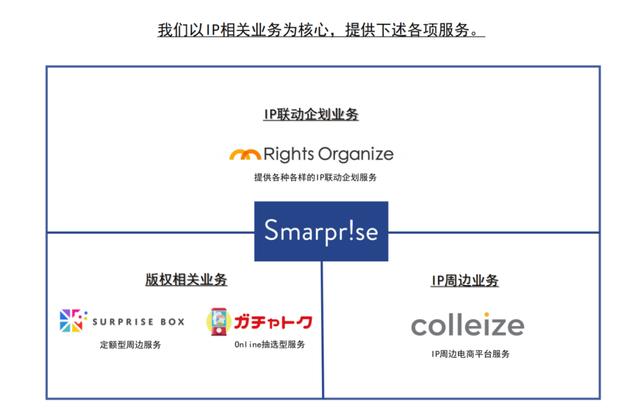 日本代理ip地址，日本代理ip地址手機(jī)怎么用？