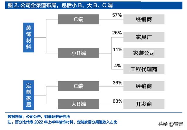 兔寶寶木門(mén)加盟代理什么情況會(huì)收回代理，兔寶寶木門(mén)加盟條件？