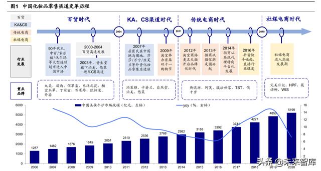 線下cs渠道什么意思，線下cs渠道什么意思啊？