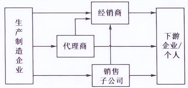 賣貨渠道是什么意思，品牌渠道貨和正品有區(qū)別嗎？