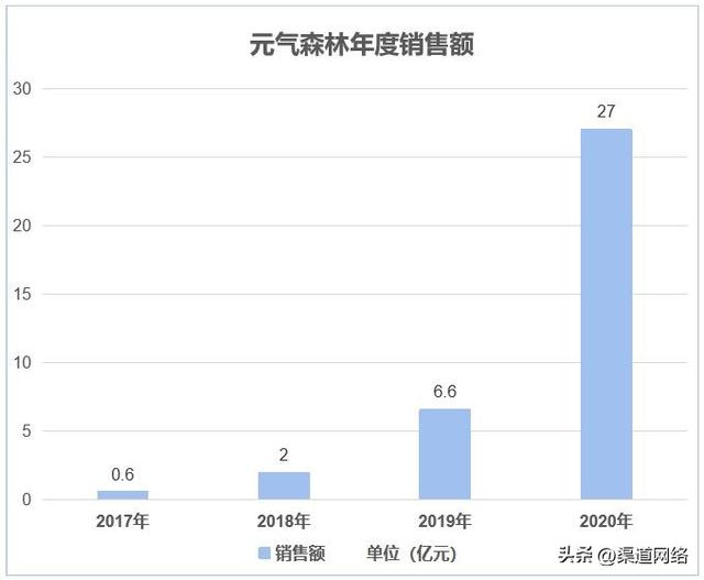 什么叫渠道模式，渠道和模式的區(qū)別？